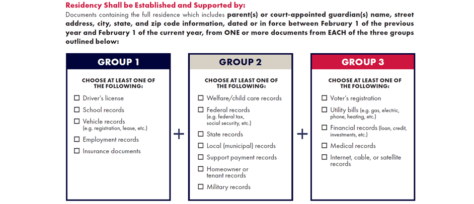 Residency Eligibility Checklist